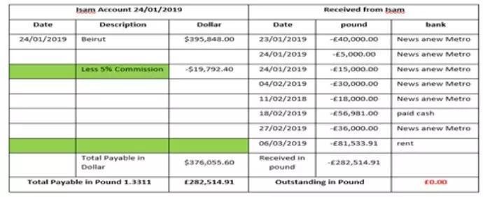 سند شماره ۴